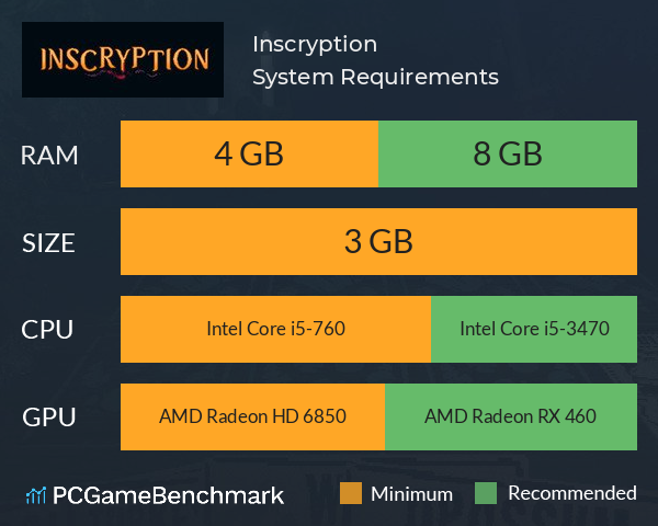 Inscryption System Requirements PC Graph - Can I Run Inscryption