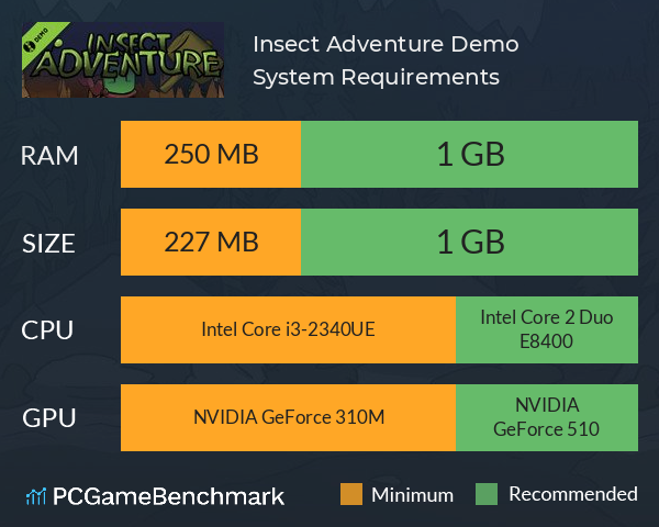 Insect Adventure Demo System Requirements PC Graph - Can I Run Insect Adventure Demo Insect Adventure Demo System Requirements PC Graph - Can I Run Insect Adventure Demo