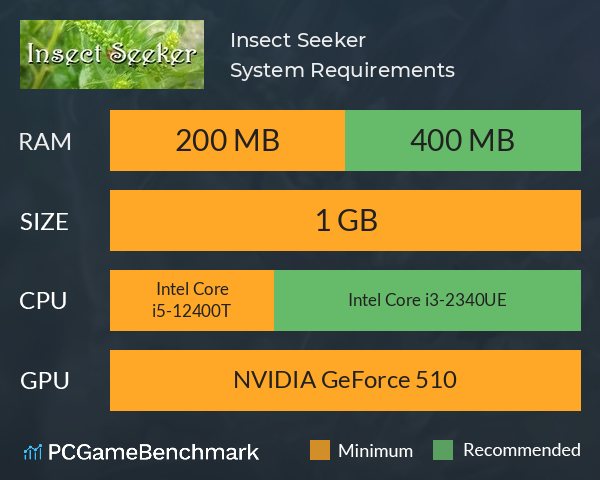 Insect Seeker System Requirements PC Graph - Can I Run Insect Seeker