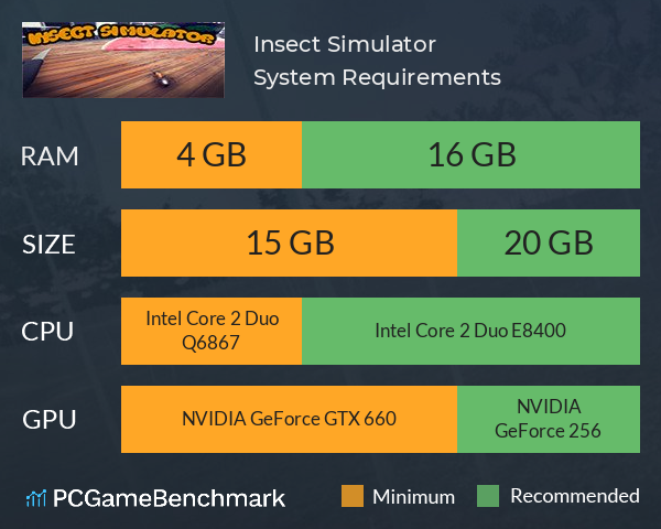 Insect Simulator System Requirements PC Graph - Can I Run Insect Simulator Insect Simulator System Requirements PC Graph - Can I Run Insect Simulator
