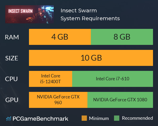 Insect Swarm System Requirements PC Graph - Can I Run Insect Swarm Insect Swarm System Requirements PC Graph - Can I Run Insect Swarm