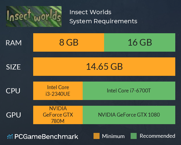 Insect Worlds System Requirements PC Graph - Can I Run Insect Worlds