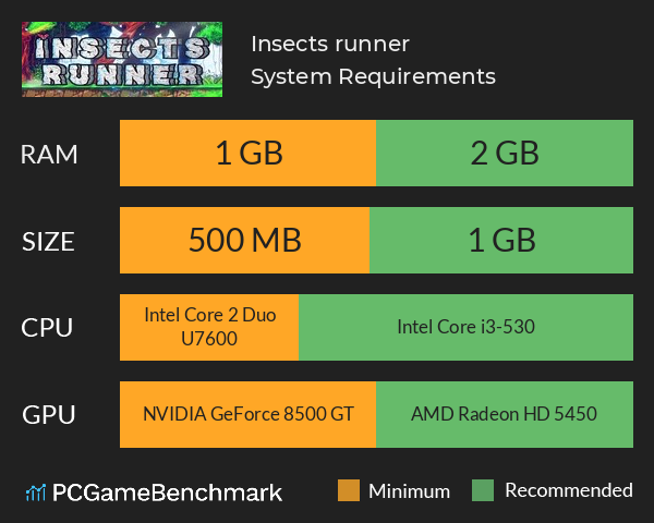Insects runner System Requirements PC Graph - Can I Run Insects runner