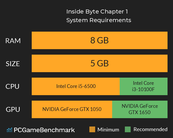 Inside Byte: Chapter 1 System Requirements PC Graph - Can I Run Inside Byte: Chapter 1 Inside Byte: Chapter 1 System Requirements PC Graph - Can I Run Inside Byte: Chapter 1