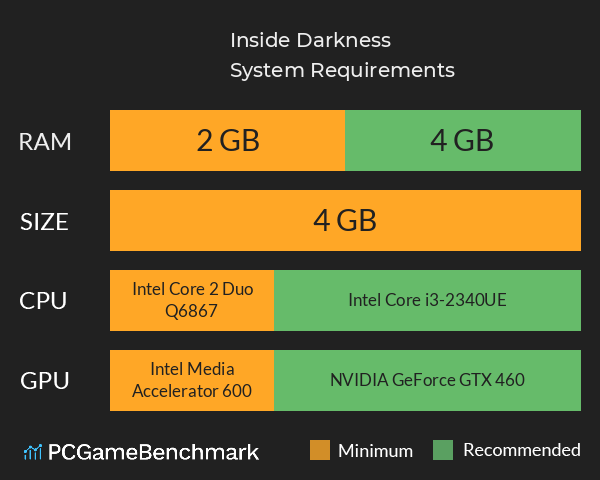 Inside Darkness System Requirements PC Graph - Can I Run Inside Darkness Inside Darkness System Requirements PC Graph - Can I Run Inside Darkness
