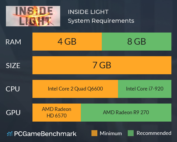 INSIDE LIGHT System Requirements PC Graph - Can I Run INSIDE LIGHT