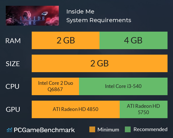 Inside Me System Requirements PC Graph - Can I Run Inside Me