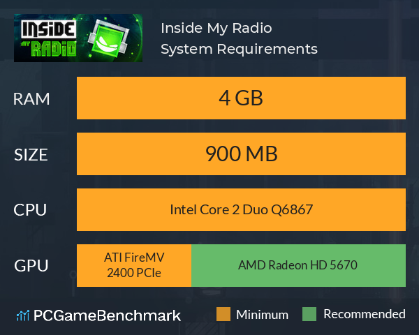 Inside My Radio System Requirements PC Graph - Can I Run Inside My Radio