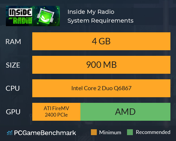 Inside My Radio System Requirements PC Graph - Can I Run Inside My Radio Inside My Radio System Requirements PC Graph - Can I Run Inside My Radio