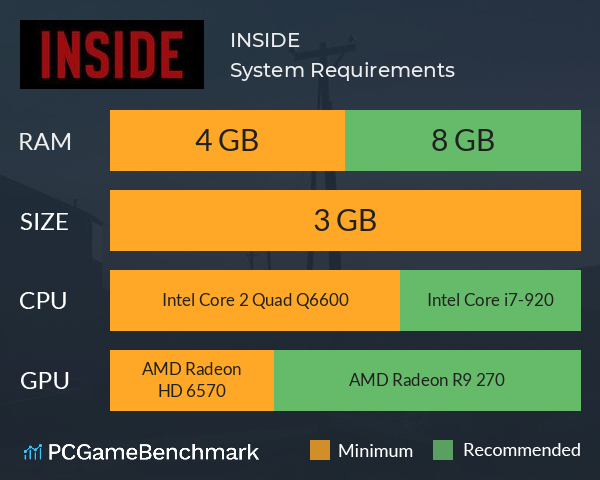 INSIDE System Requirements PC Graph - Can I Run INSIDE