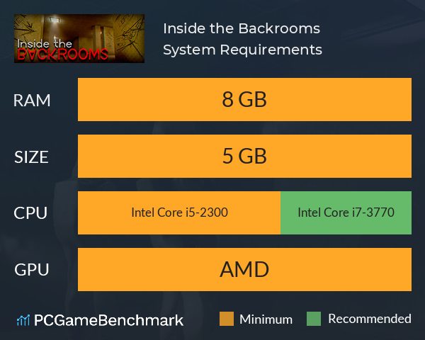Inside the Backrooms System Requirements PC Graph - Can I Run Inside the Backrooms