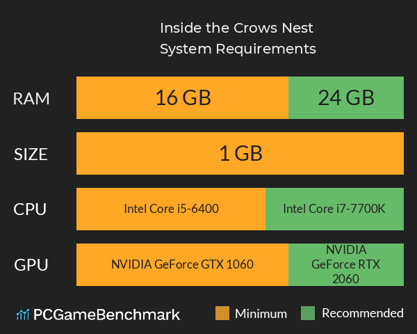 Inside the Crow´s Nest System Requirements PC Graph - Can I Run Inside the Crow´s Nest Inside the Crow´s Nest System Requirements PC Graph - Can I Run Inside the Crow´s Nest