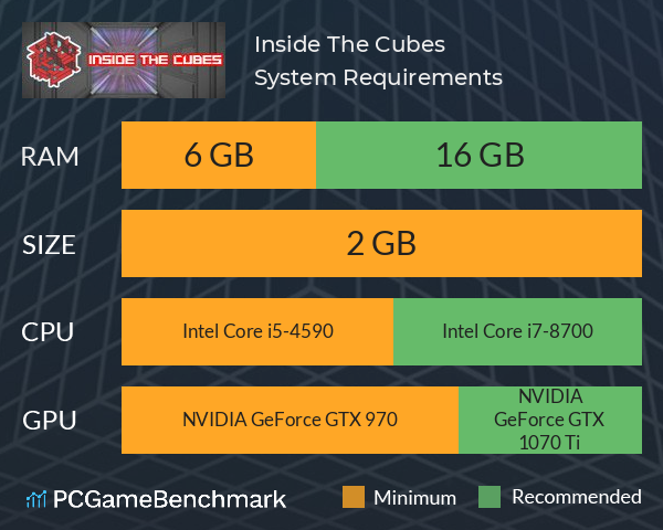 Inside The Cubes System Requirements PC Graph - Can I Run Inside The Cubes