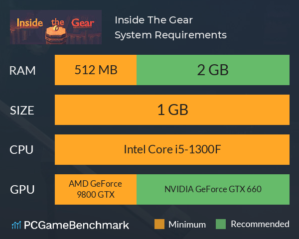 Inside The Gear System Requirements PC Graph - Can I Run Inside The Gear