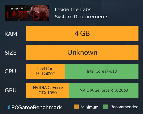 Inside the Labs System Requirements PC Graph - Can I Run Inside the Labs Inside the Labs System Requirements PC Graph - Can I Run Inside the Labs