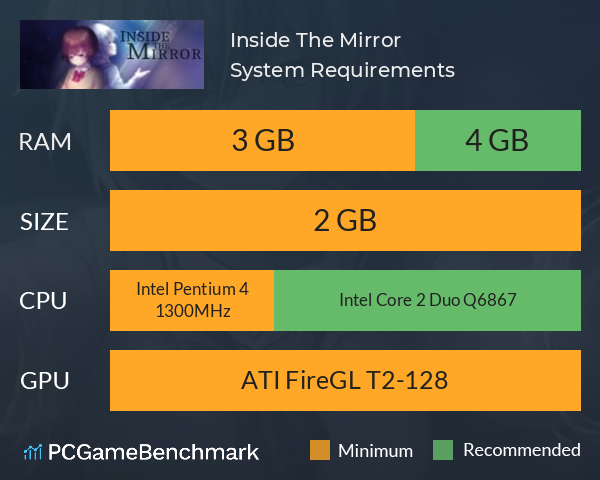 Inside The Mirror System Requirements PC Graph - Can I Run Inside The Mirror