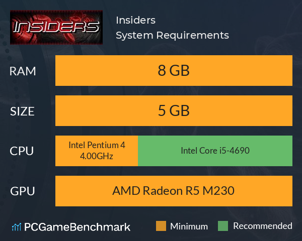 Insiders System Requirements PC Graph - Can I Run Insiders