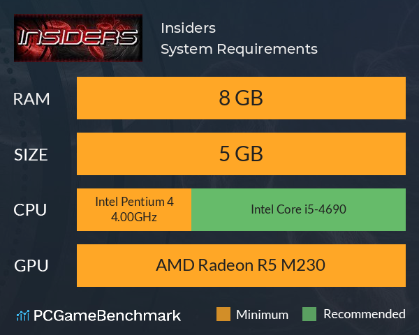 Insiders System Requirements PC Graph - Can I Run Insiders Insiders System Requirements PC Graph - Can I Run Insiders