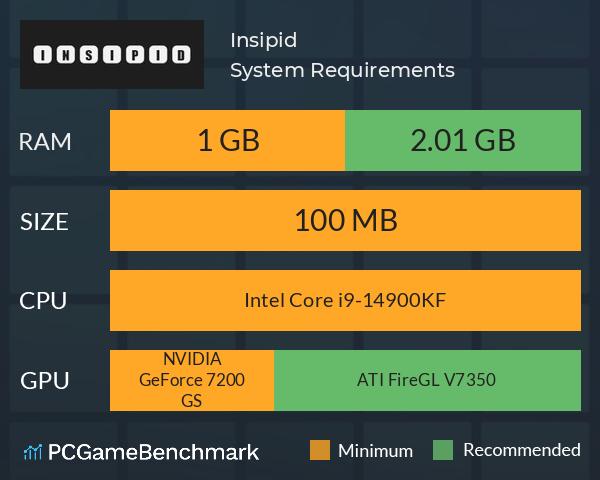 Insipid System Requirements PC Graph - Can I Run Insipid Insipid System Requirements PC Graph - Can I Run Insipid