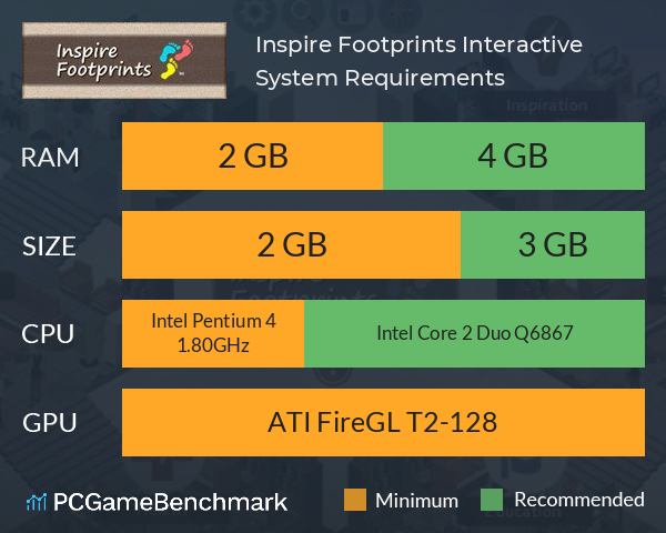 Inspire Footprints: Interactive System Requirements PC Graph - Can I Run Inspire Footprints: Interactive