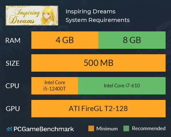 Inspiring Dreams System Requirements PC Graph - Can I Run Inspiring Dreams