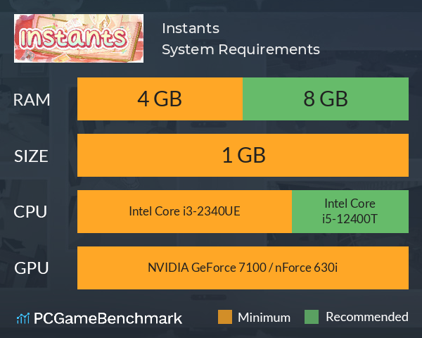 Instants System Requirements PC Graph - Can I Run Instants Instants System Requirements PC Graph - Can I Run Instants