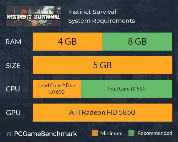 Instinct: Survival System Requirements PC Graph - Can I Run Instinct: Survival Instinct: Survival System Requirements PC Graph - Can I Run Instinct: Survival