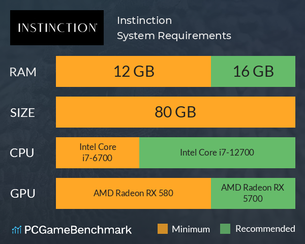 Instinction System Requirements PC Graph - Can I Run Instinction