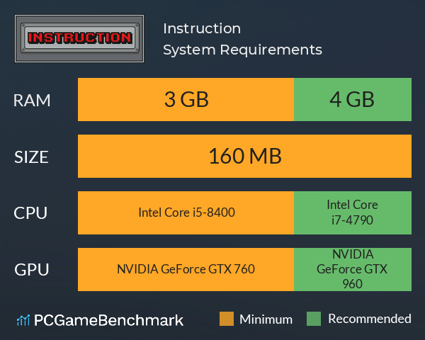 Instruction System Requirements PC Graph - Can I Run Instruction Instruction System Requirements PC Graph - Can I Run Instruction