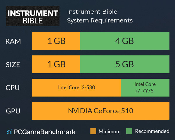 Instrument Bible System Requirements PC Graph - Can I Run Instrument Bible