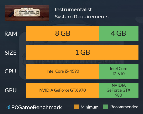 Instrumentalist System Requirements PC Graph - Can I Run Instrumentalist