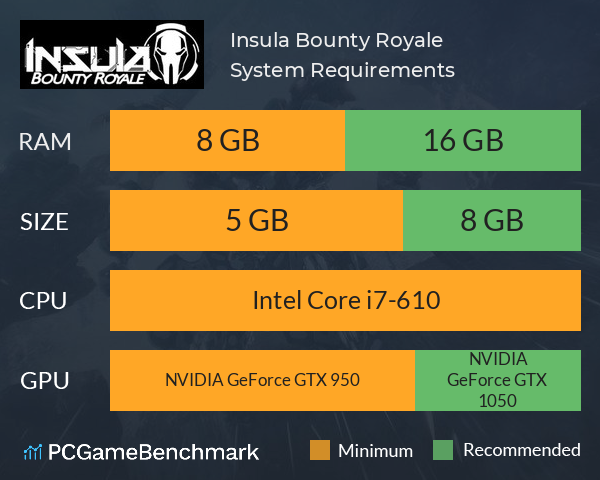 Insula: Bounty Royale System Requirements PC Graph - Can I Run Insula: Bounty Royale
