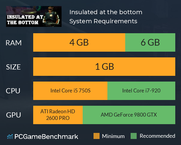 Insulated at the bottom System Requirements PC Graph - Can I Run Insulated at the bottom Insulated at the bottom System Requirements PC Graph - Can I Run Insulated at the bottom