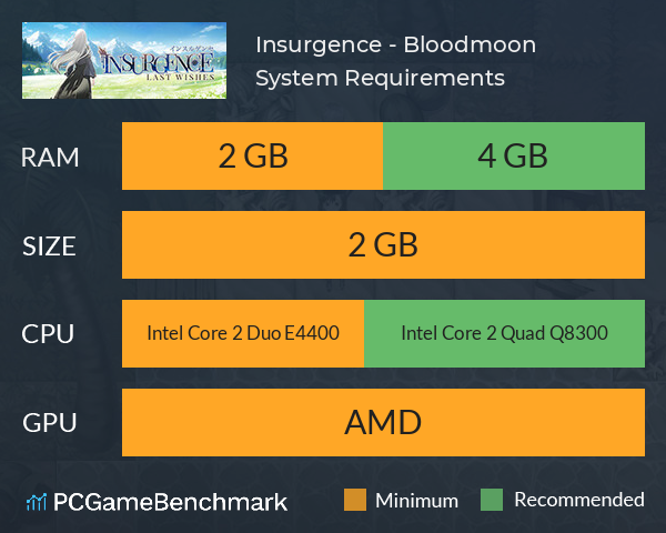 Insurgence - Bloodmoon System Requirements PC Graph - Can I Run Insurgence - Bloodmoon