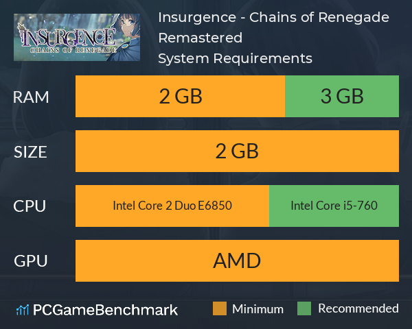 Insurgence - Chains of Renegade Remastered System Requirements PC Graph - Can I Run Insurgence - Chains of Renegade Remastered Insurgence - Chains of Renegade Remastered System Requirements PC Graph - Can I Run Insurgence - Chains of Renegade Remastered