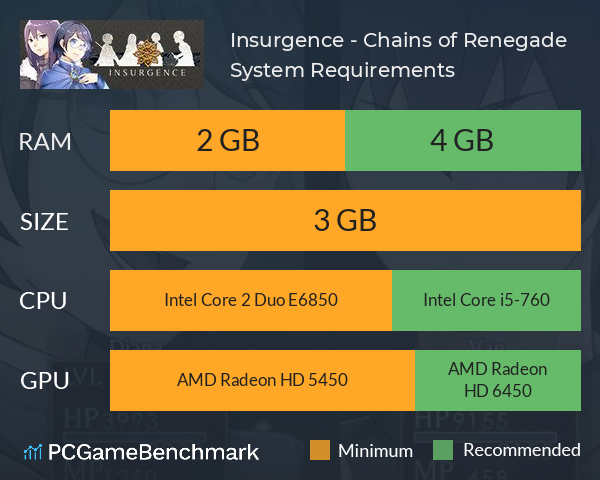 Insurgence - Chains of Renegade System Requirements PC Graph - Can I Run Insurgence - Chains of Renegade
