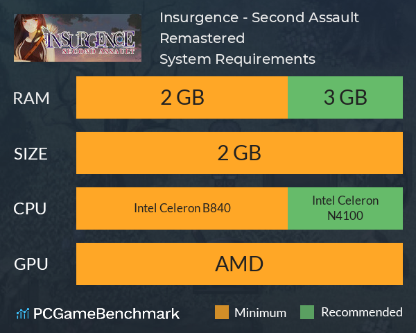 Insurgence - Second Assault Remastered System Requirements PC Graph - Can I Run Insurgence - Second Assault Remastered Insurgence - Second Assault Remastered System Requirements PC Graph - Can I Run Insurgence - Second Assault Remastered