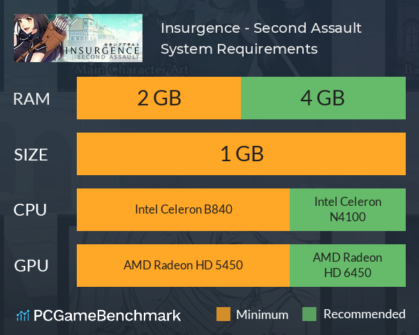 Insurgence - Second Assault System Requirements PC Graph - Can I Run Insurgence - Second Assault Insurgence - Second Assault System Requirements PC Graph - Can I Run Insurgence - Second Assault