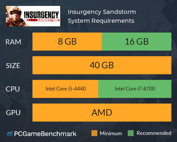 Insurgency: Sandstorm System Requirements PC Graph - Can I Run Insurgency: Sandstorm