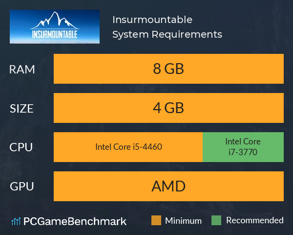 Insurmountable System Requirements PC Graph - Can I Run Insurmountable Insurmountable System Requirements PC Graph - Can I Run Insurmountable