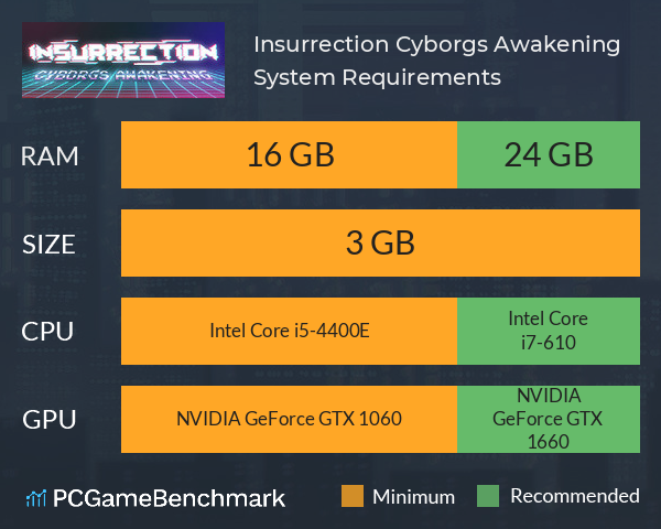 Insurrection: Cyborgs Awakening System Requirements PC Graph - Can I Run Insurrection: Cyborgs Awakening