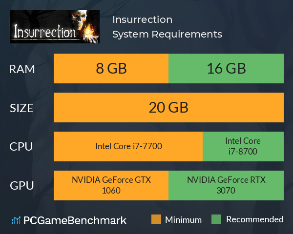 Insurrection System Requirements PC Graph - Can I Run Insurrection