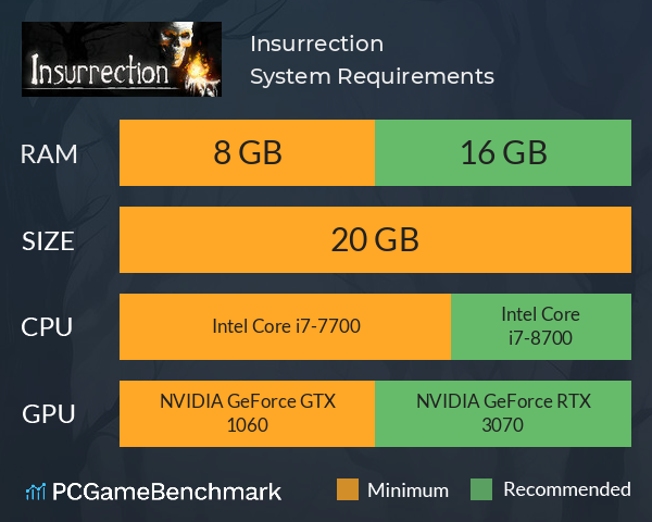 Insurrection System Requirements PC Graph - Can I Run Insurrection Insurrection System Requirements PC Graph - Can I Run Insurrection