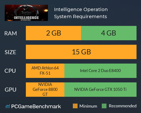 Intelligence Operation System Requirements PC Graph - Can I Run Intelligence Operation