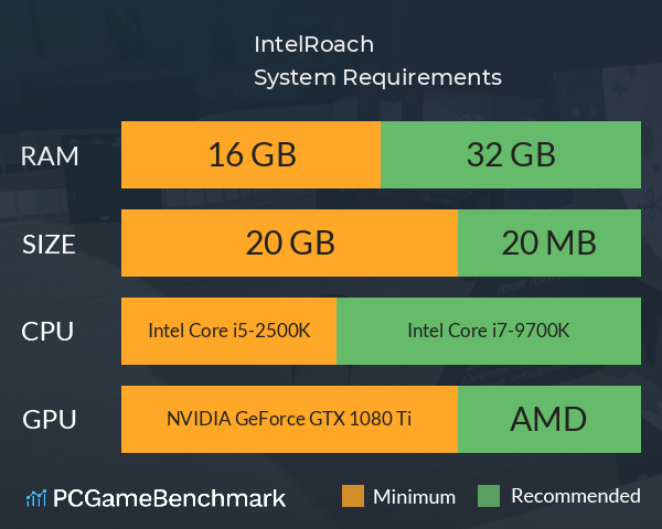 IntelRoach System Requirements PC Graph - Can I Run IntelRoach IntelRoach System Requirements PC Graph - Can I Run IntelRoach