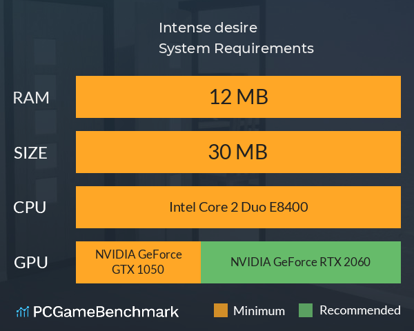 Intense desire System Requirements PC Graph - Can I Run Intense desire Intense desire System Requirements PC Graph - Can I Run Intense desire