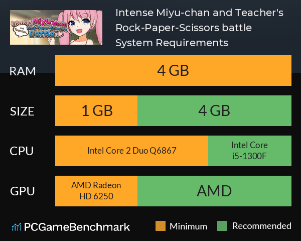 Intense! Miyu-chan and Teacher's Rock-Paper-Scissors battle! System Requirements PC Graph - Can I Run Intense! Miyu-chan and Teacher's Rock-Paper-Scissors battle! Intense! Miyu-chan and Teacher's Rock-Paper-Scissors battle! System Requirements PC Graph - Can I Run Intense! Miyu-chan and Teacher's Rock-Paper-Scissors battle!