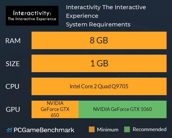 Interactivity: The Interactive Experience System Requirements PC Graph - Can I Run Interactivity: The Interactive Experience