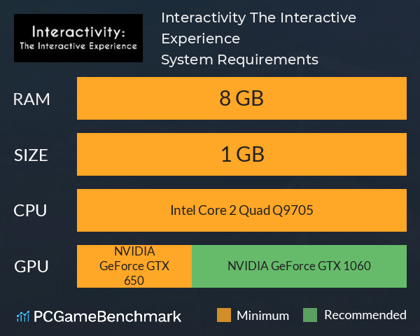 Interactivity: The Interactive Experience System Requirements PC Graph - Can I Run Interactivity: The Interactive Experience Interactivity: The Interactive Experience System Requirements PC Graph - Can I Run Interactivity: The Interactive Experience