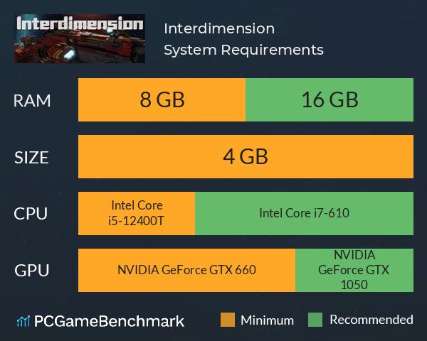 Interdimension System Requirements PC Graph - Can I Run Interdimension Interdimension System Requirements PC Graph - Can I Run Interdimension